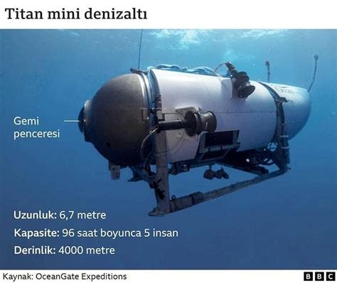 K­a­y­ı­p­ ­D­e­n­i­z­a­l­t­ı­ ­T­i­t­a­n­­d­a­ ­O­k­s­i­j­e­n­ ­B­i­t­t­i­!­